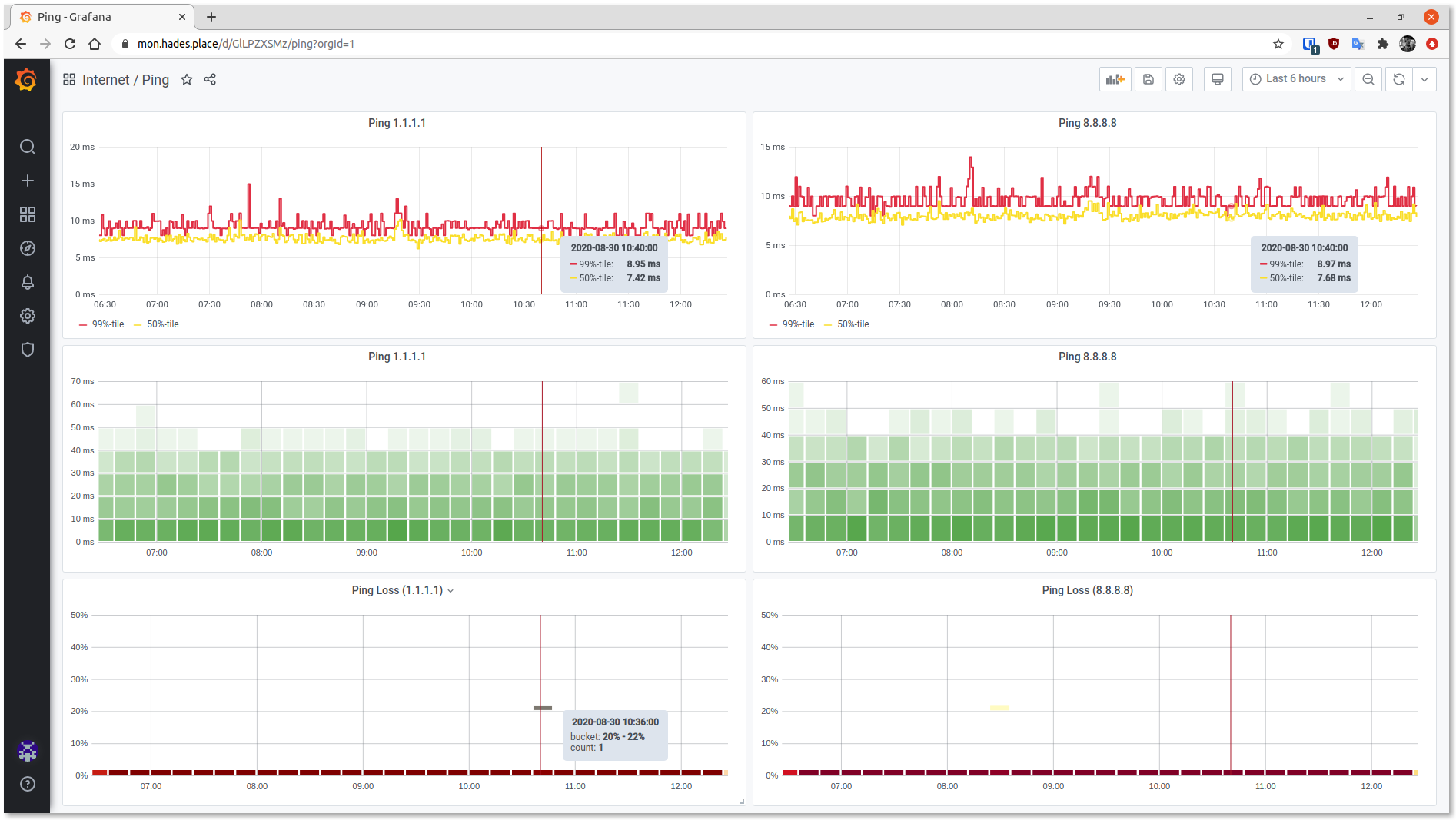 The ping ping dashboard showing a little a few lost packets to Cloudflare.